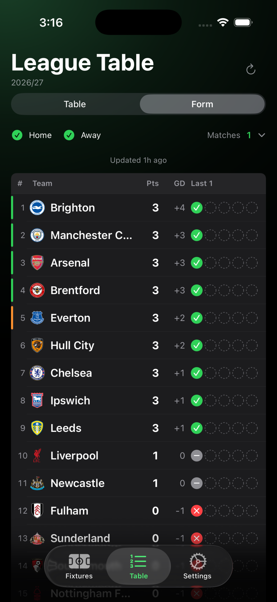 FootyMate league table in Form mode, with home and away filters and a selectable run of recent matches