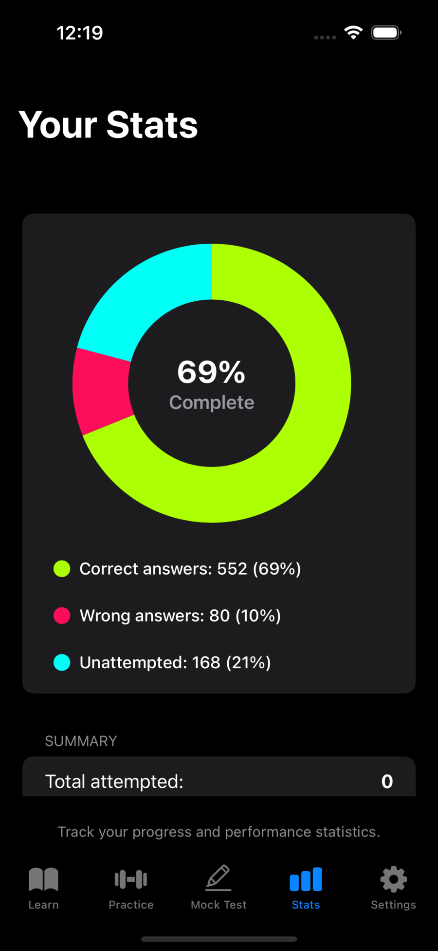 DriveTrain statistics screen on iPhone, with a completion ring and a breakdown of correct, wrong, and unattempted questions