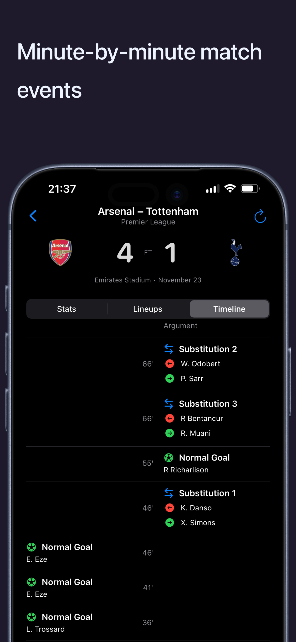 Timeline showing minute-by-minute match events